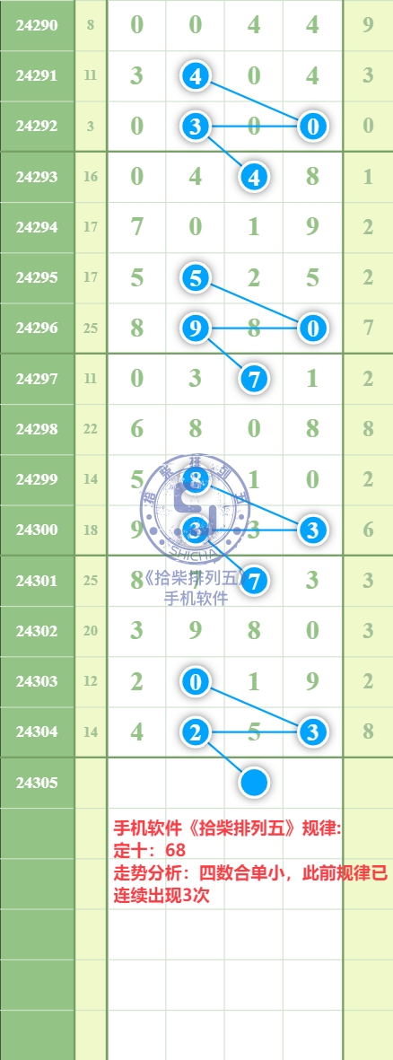 规律图片