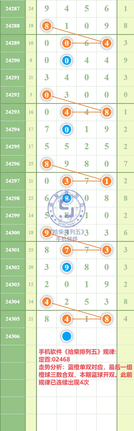 规律图片