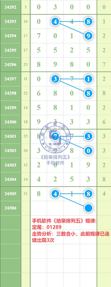 规律图片