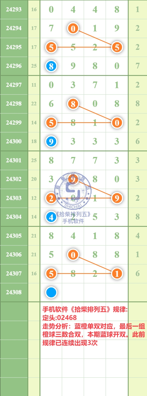 规律图片