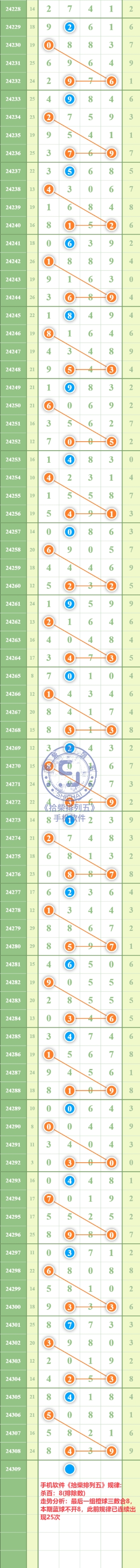 规律图片