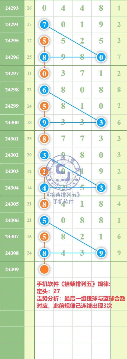 规律图片