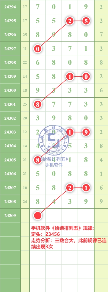 规律图片