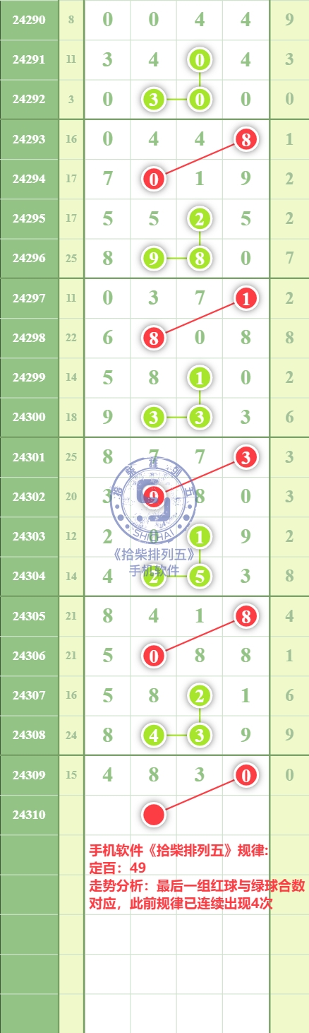 规律图片