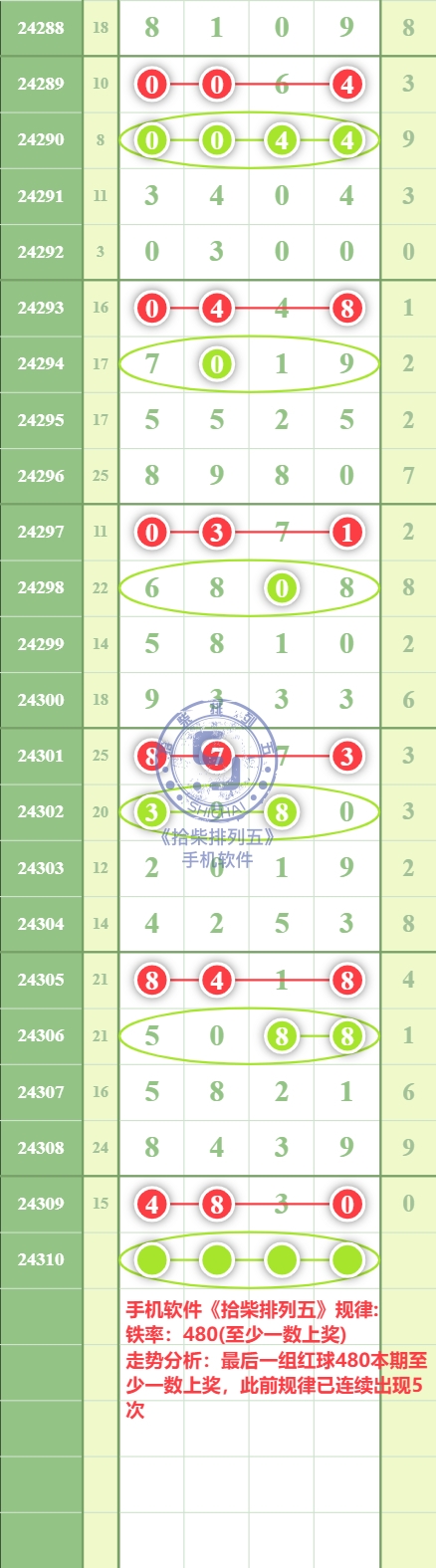 规律图片