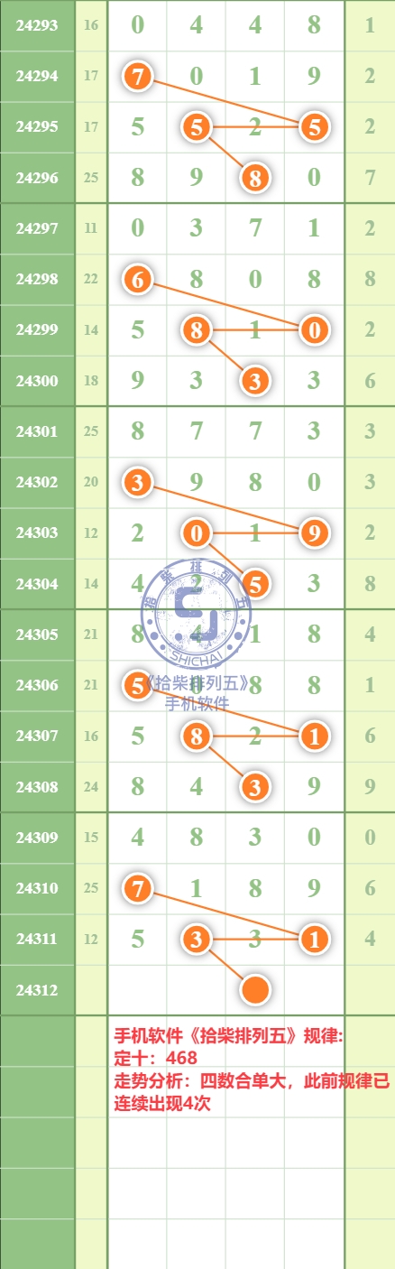 规律图片