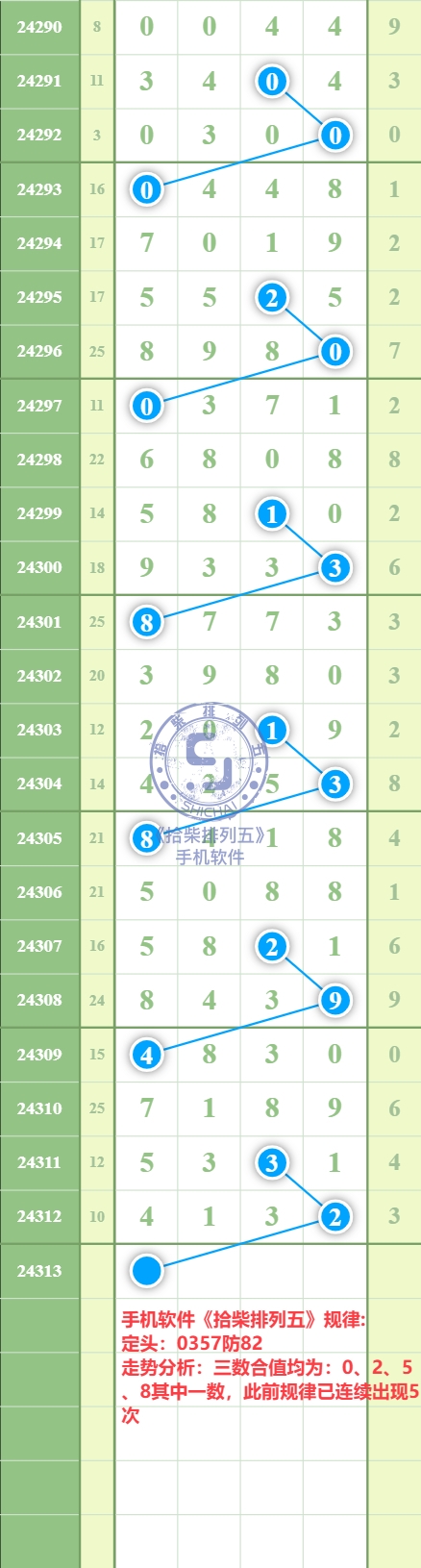 规律图片