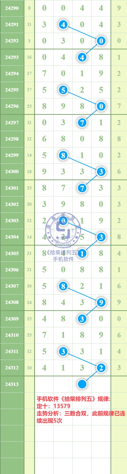 规律图片