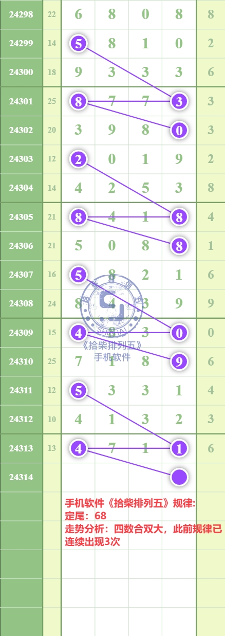 规律图片