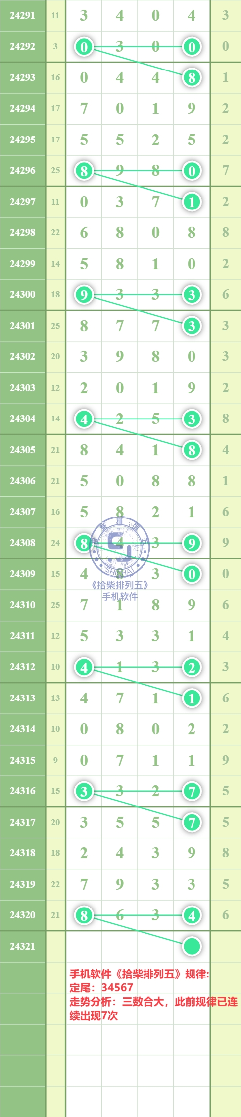 规律图片