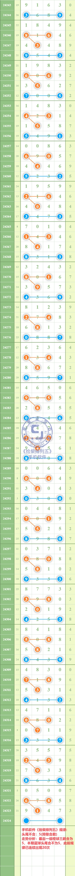 规律图片