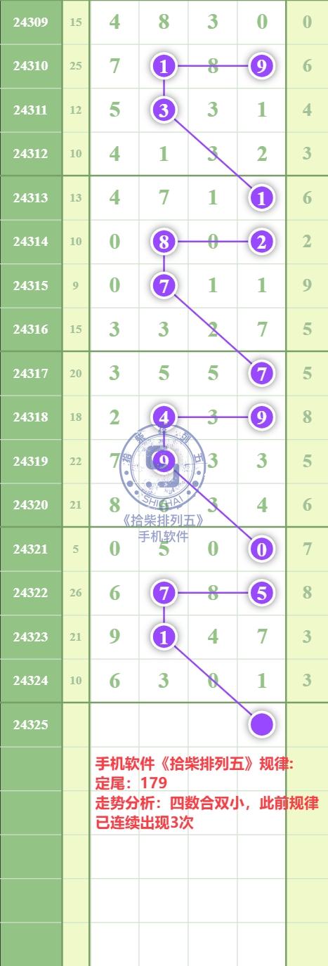 规律图片