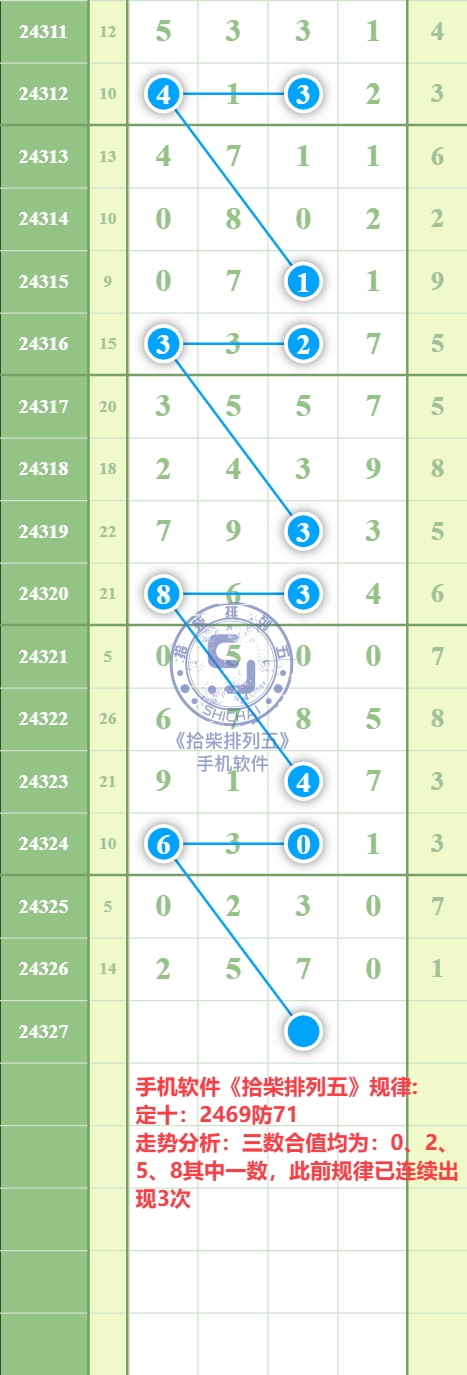 规律图片