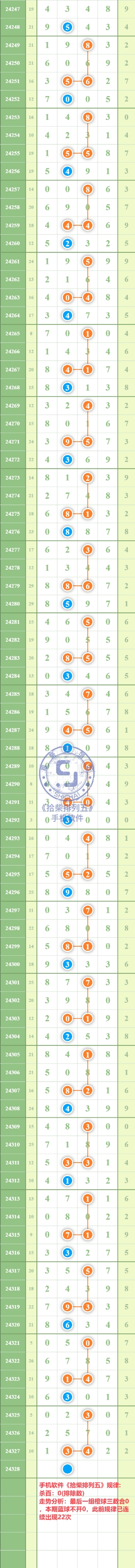 规律图片