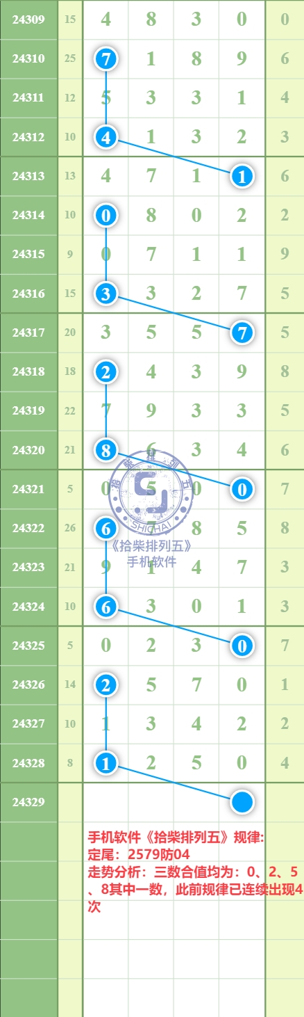 规律图片