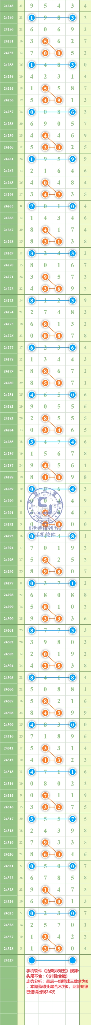 规律图片