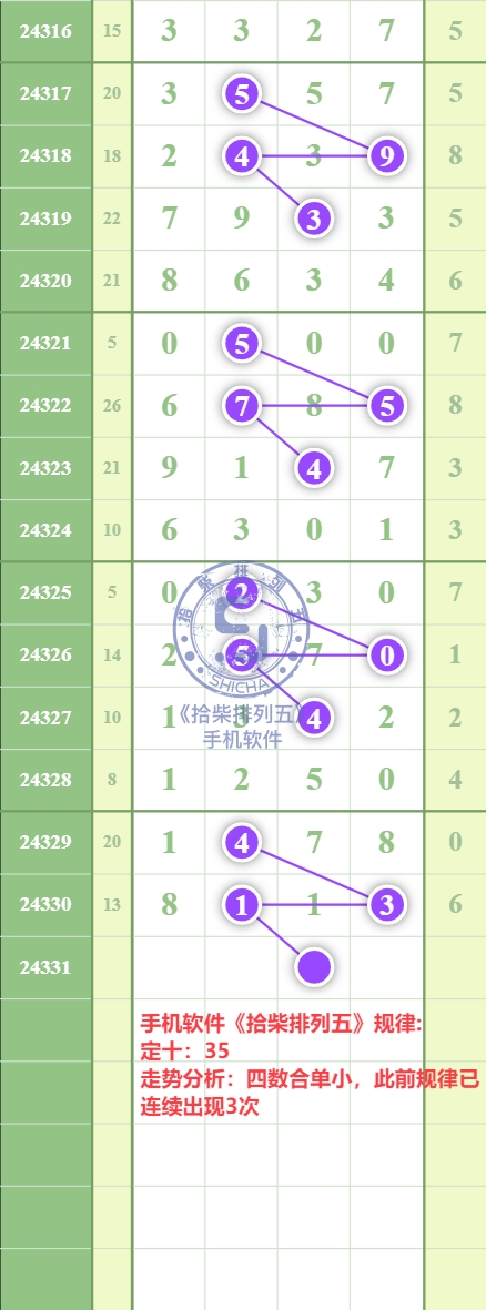 规律图片