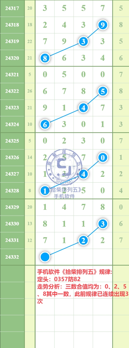 规律图片