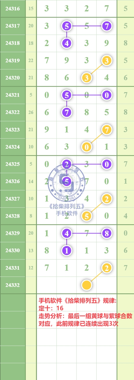 规律图片