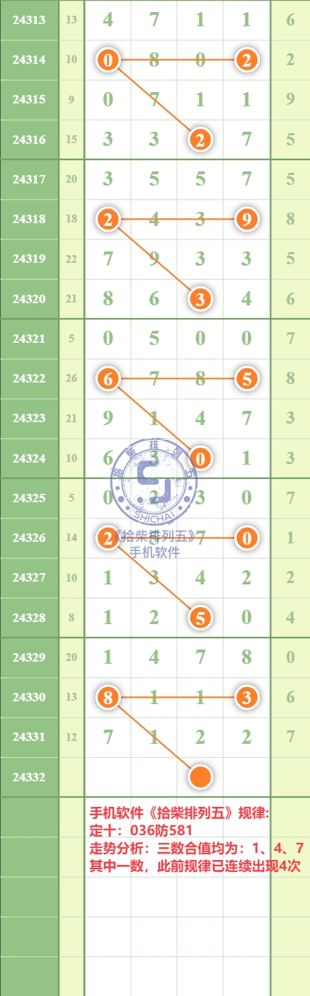 规律图片