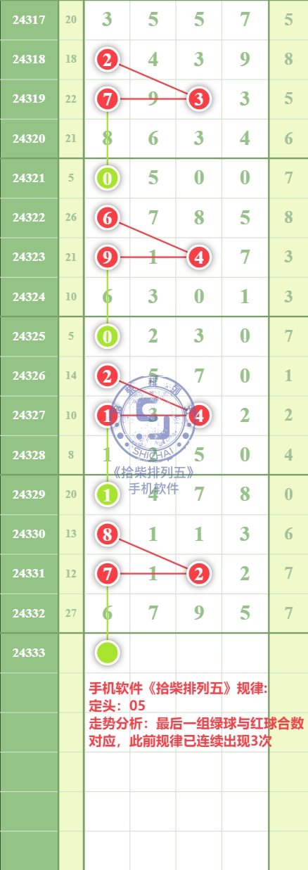 规律图片