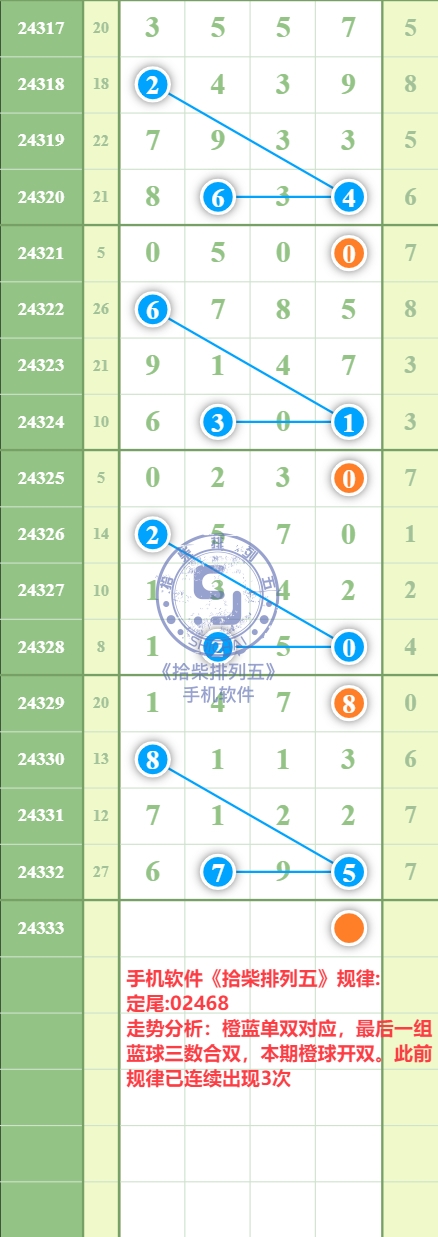 规律图片