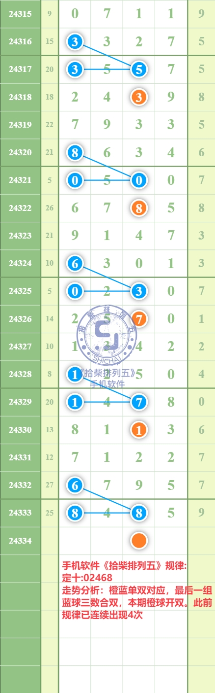 规律图片