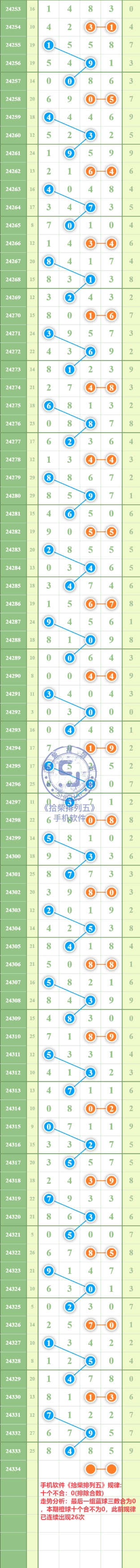 规律图片