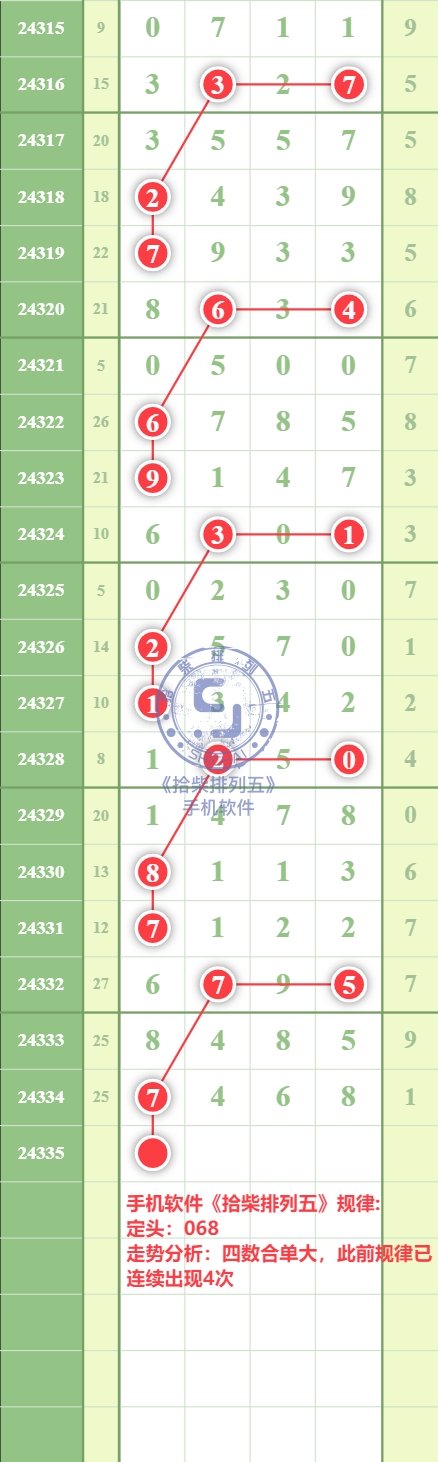 规律图片