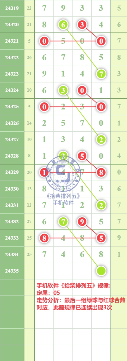 规律图片