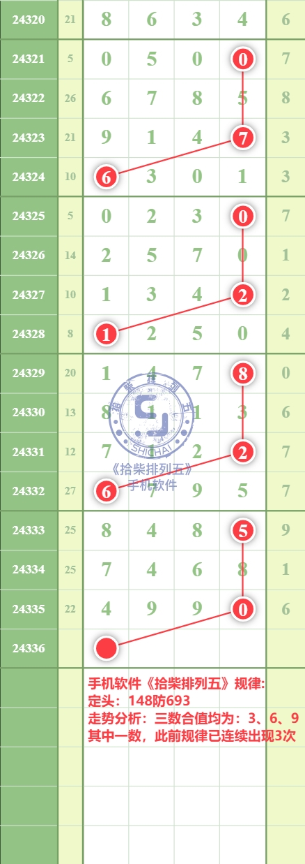 规律图片