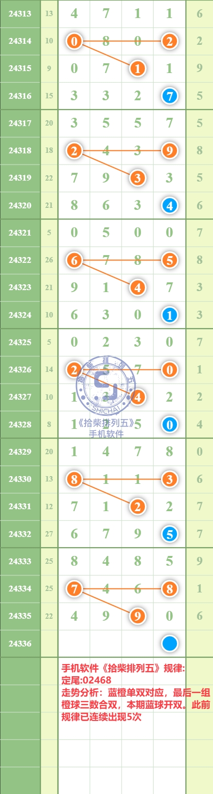 规律图片