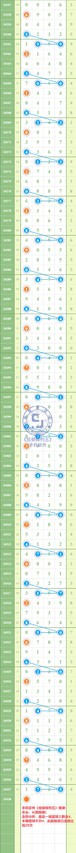 规律图片