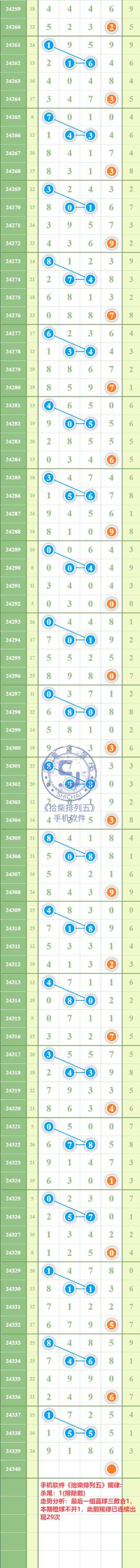 规律图片