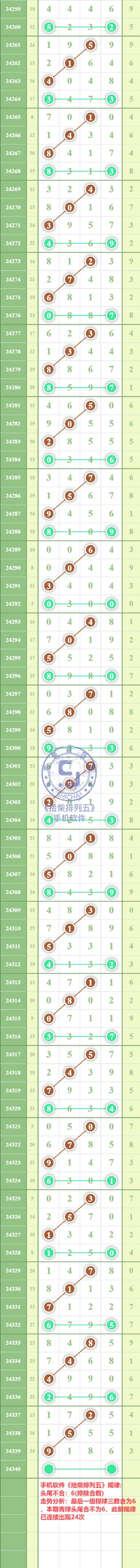 规律图片