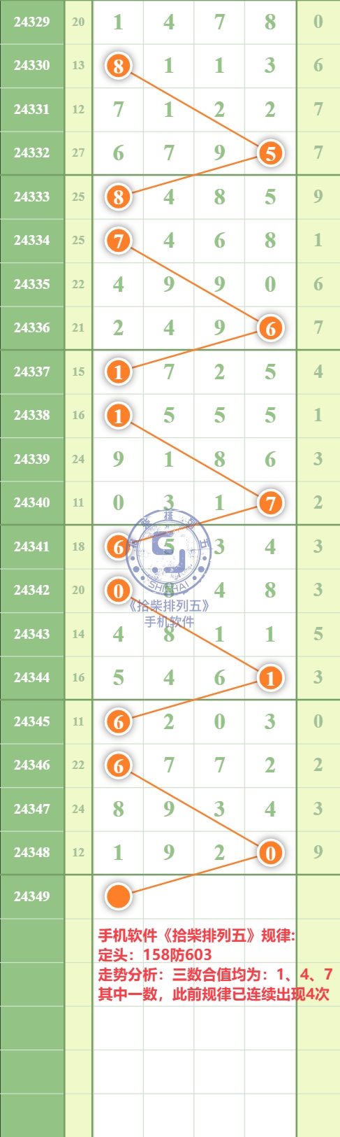 规律图片