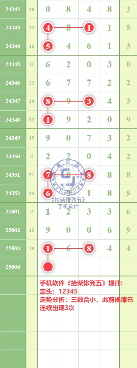 规律图片