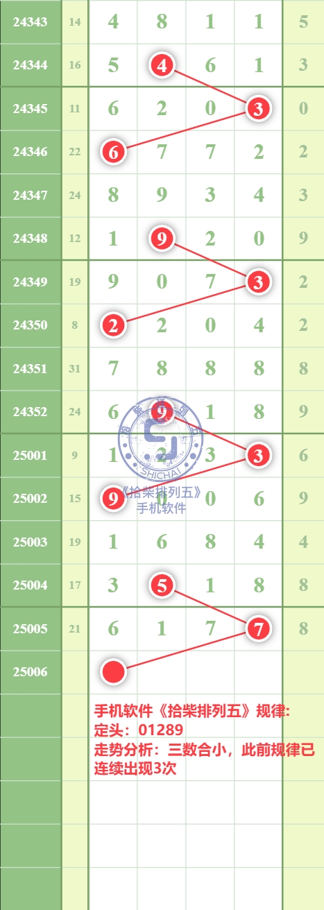 规律图片