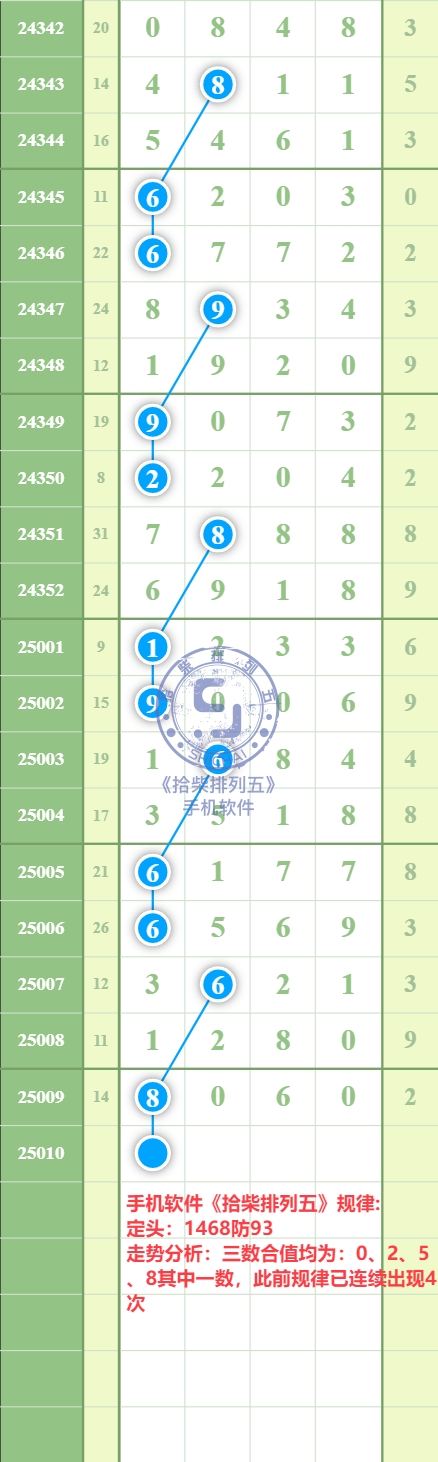 规律图片