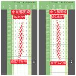 24248期小东邪排列五预测图3