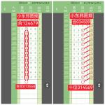 24248期小东邪排列五预测图8
