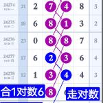 24281期風生水起预测图8