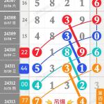 24313期【黄叔解码】预测图5